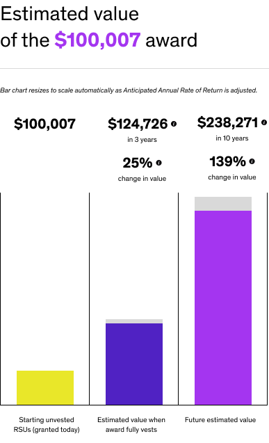 Placeholder of value chart